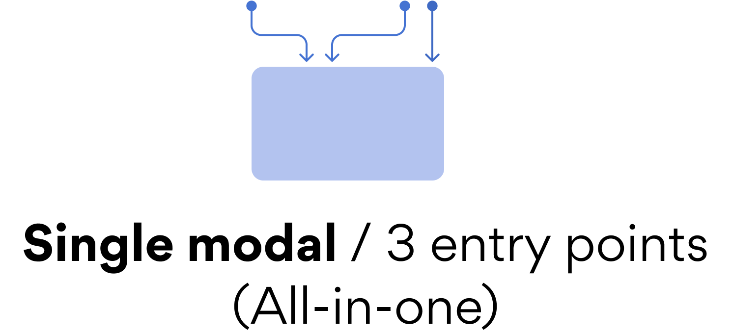 Entry points for single modal / consolidated settings concept in Asana